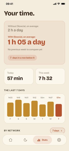 What you actually spend, measured on the device